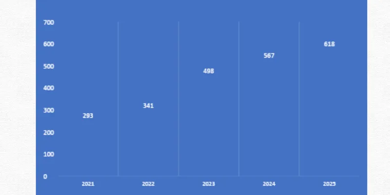 CREDO BRANDS MARKETING LTD.’s FINANCIAL & BUSINESS ANALYSIS REPORT